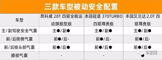 诗和远方值得期待 推荐三款适合旅行的合资SUV