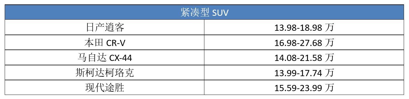 静态体验雪佛兰创界：双面颜兽，运动风再次+1，又会是一匹黑马？