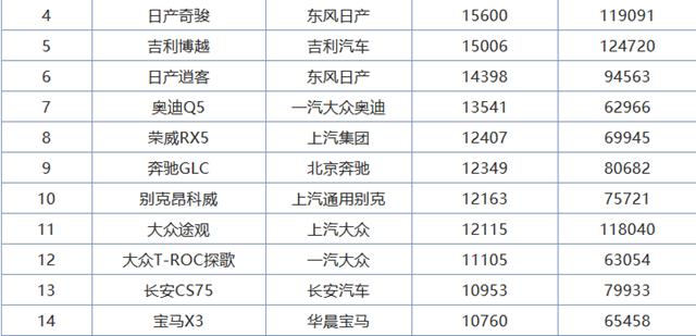 奥迪Q5L销量大涨，重回豪华中型SUV销量冠军