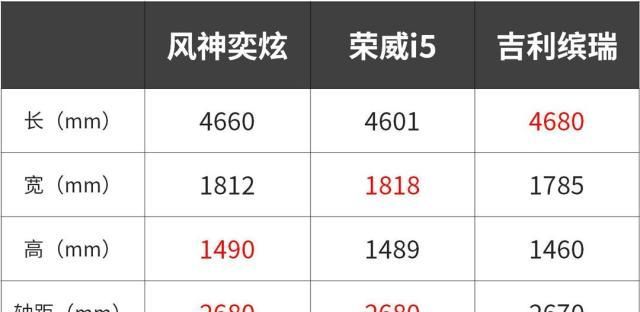 这台国六新车帅气好看还带自动驾驶,顶配才10.99万?