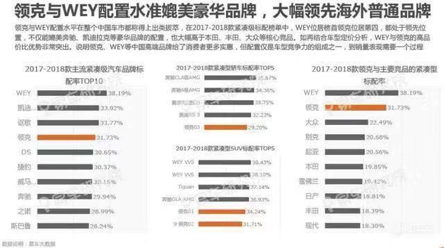 WEY VV5 1.5T版放出大招，会主动刹车的“黑科技”你可见过？