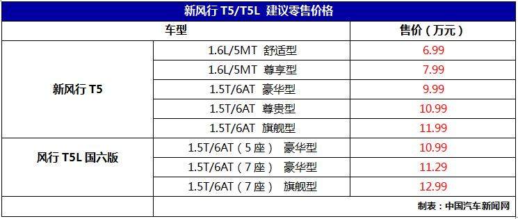 空间比同级SUV大20mm，新风行T5/T5L上市，售价6.99-12.99万