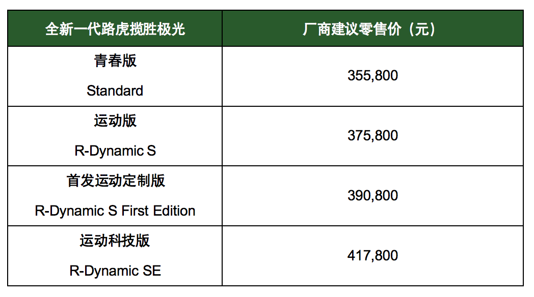 全新一代路虎揽胜极光：享年轻，潮我看！