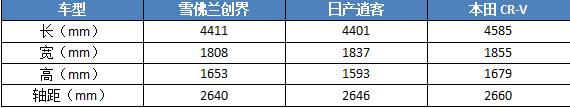 静态体验雪佛兰创界：双面颜兽，运动风再次+1，又会是一匹黑马？