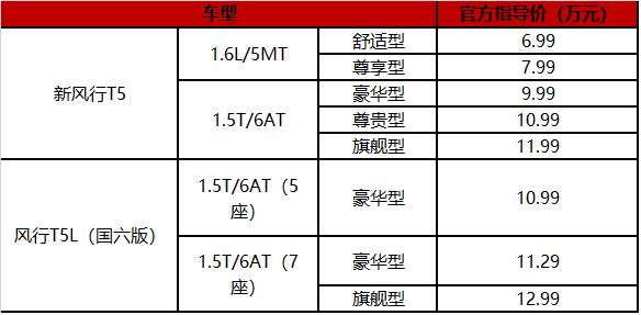 新风行T5配置再加码 6.99万上市起售