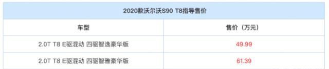 沃尔沃S90T8插混,不如买宝马5系插混?