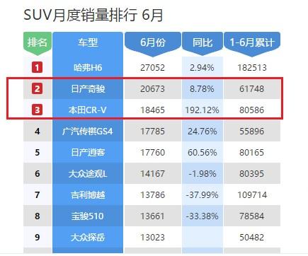 途观的接替者，大众途岳配最新EA888发动机，16.58万起