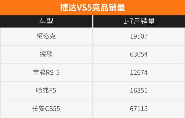 捷达VS5未来的机遇在哪里？