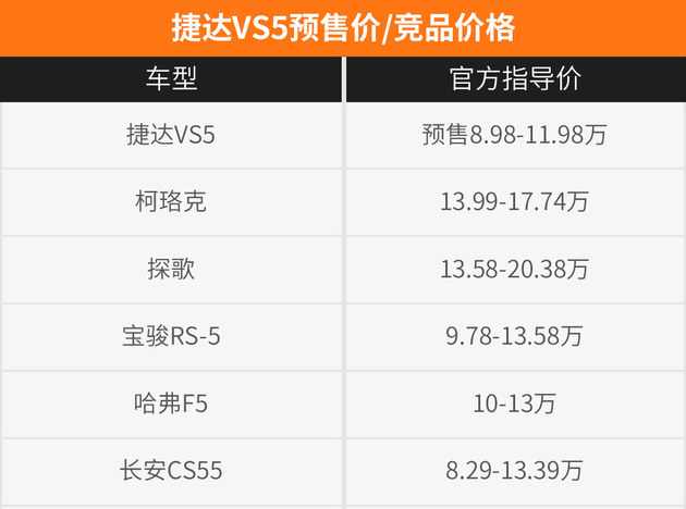 捷达VS5未来的机遇在哪里？