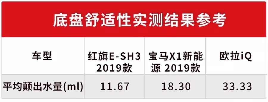 红旗品牌首款纯电动SUV,堪称国产骄傲,坐起来够舒服吗?