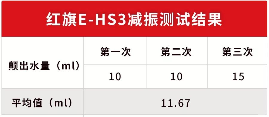 红旗品牌首款纯电动SUV,堪称国产骄傲,坐起来够舒服吗?
