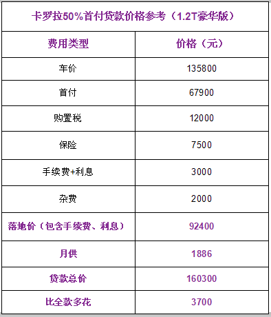 养车超便宜！6万多就能开走全新卡罗拉！现在入手值吗？