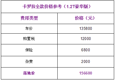 养车超便宜!6万多就能开走全新卡罗拉!现在入手值吗?