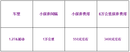 养车超便宜！6万多就能开走全新卡罗拉！现在入手值吗？