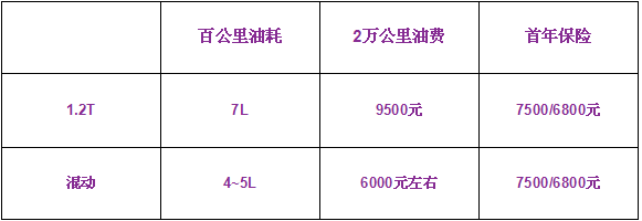 养车超便宜！6万多就能开走全新卡罗拉！现在入手值吗？