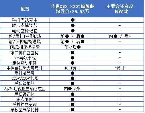 号称国产“埃尔法”的广汽传祺GM8购车需排队?它凭这么火爆?