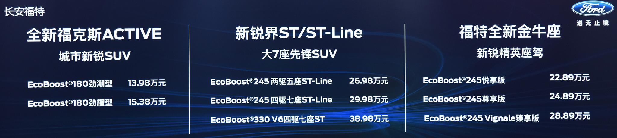 外观比CR-V年轻10岁!广本“CR-V王”申报图曝光!