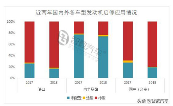 国六B助推启停时代 骆驼EFB启停电池受青睐