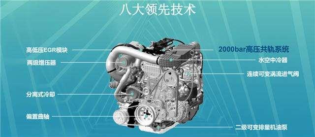 国六浪潮后的皮卡市场,谁将脱颖而出?