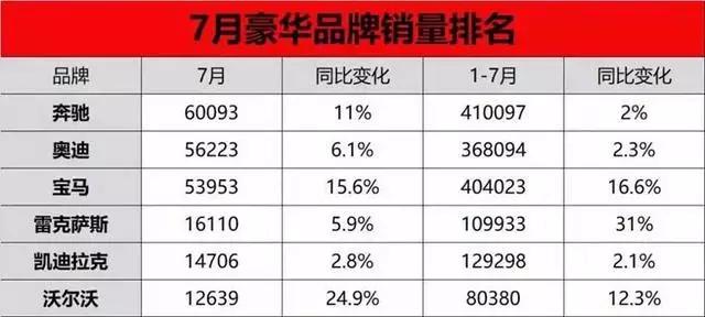 为什么买车的人越来越少,豪华车的销量却不断攀升?