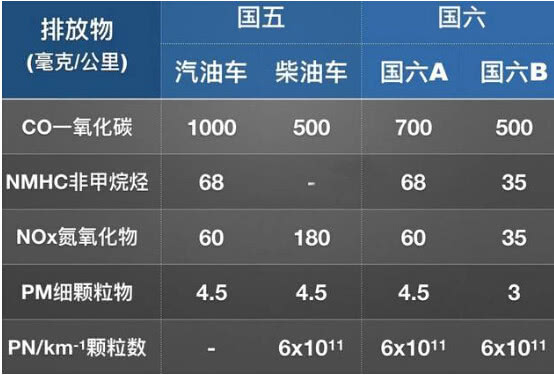 国六B助推启停时代 骆驼EFB启停电池受青睐