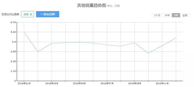 2019年已过半,BBA竞争白热化?下半年或再度“血雨腥风”