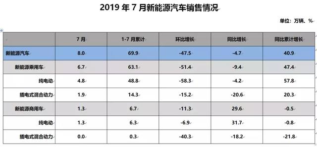 有档次才买新能源？知豆小蚂蚁怎么办