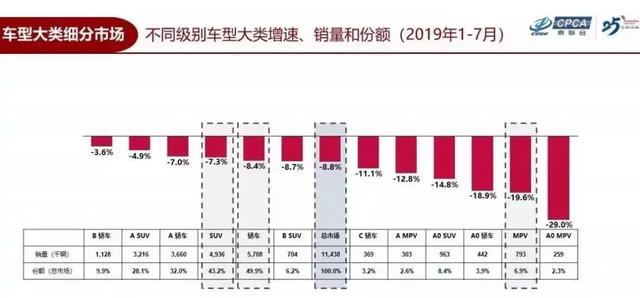 又是冠军？新一代轩逸满月订单破28,898辆，这是家轿新时代的开端