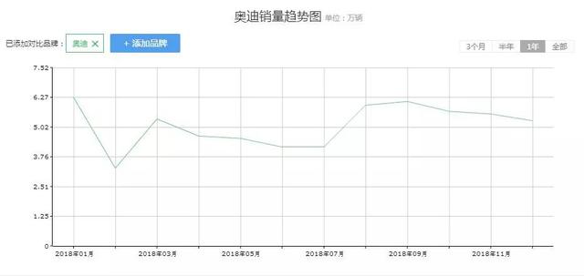 2019年已过半，BBA竞争白热化？下半年或再度“血雨腥风”