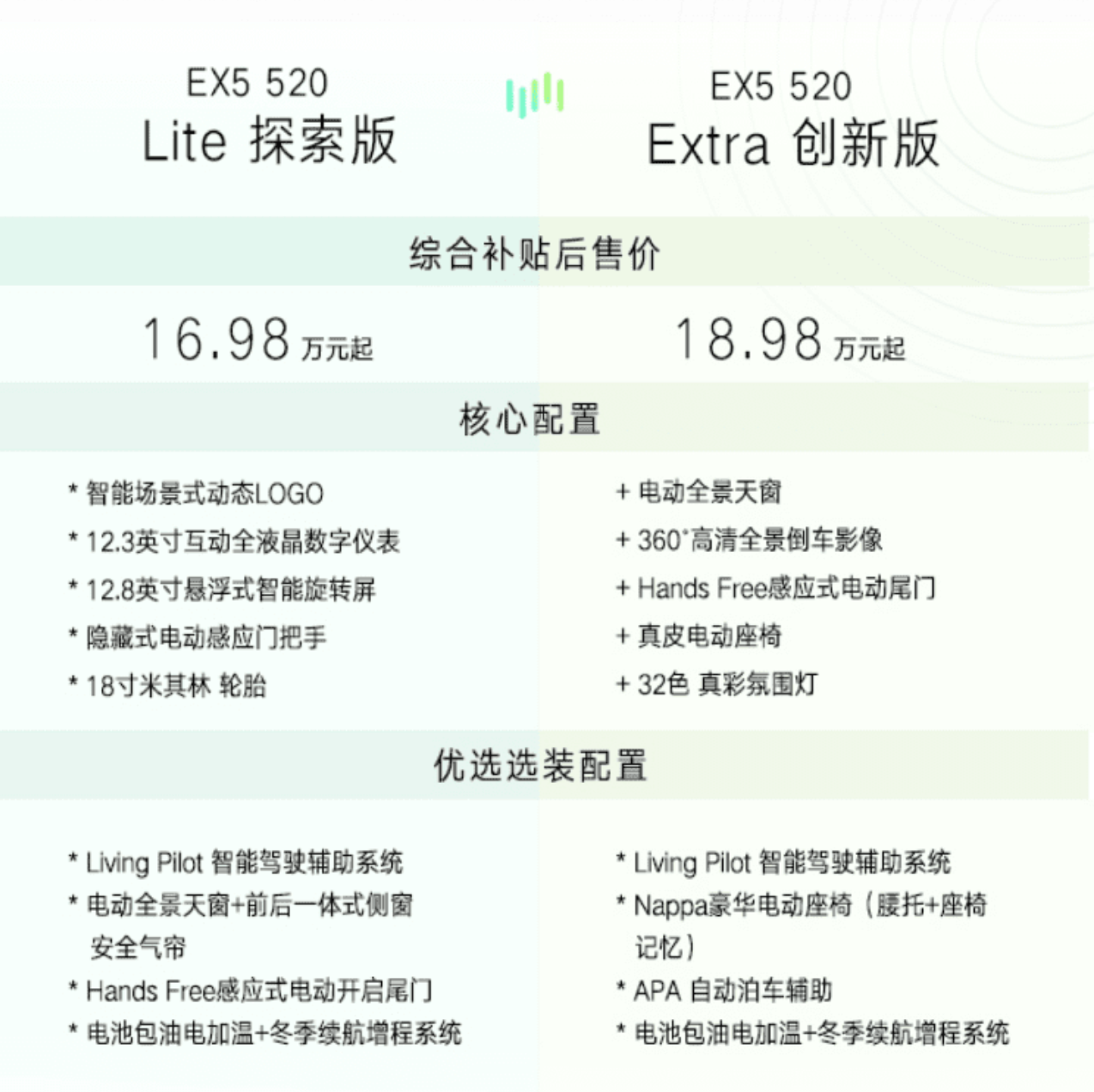 直击新能源行业焦虑！威马发布“用户关怀计划”