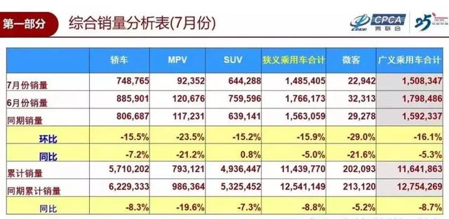 又是冠军？新一代轩逸满月订单破28,898辆，这是家轿新时代的开端