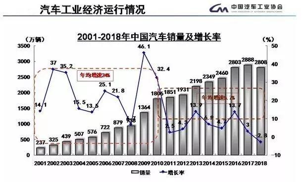 2019年已过半，BBA竞争白热化？下半年或再度“血雨腥风”