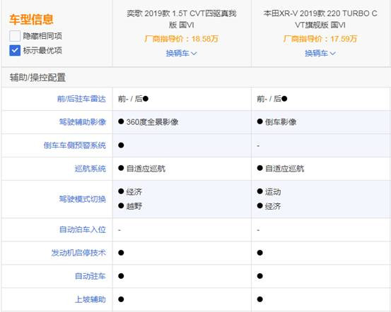 夏天预警!奕歌PK XR-V夏季行车安全