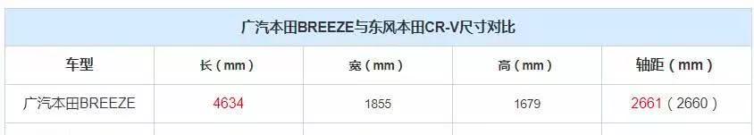 广汽本田全新SUV曝光,比CR-V更大更魁梧,空间或是最大卖点
