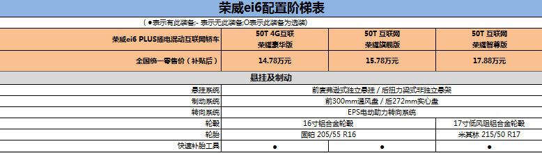 插电混动系统 10速变速箱 2019款荣威ei6 PLUS购车手册