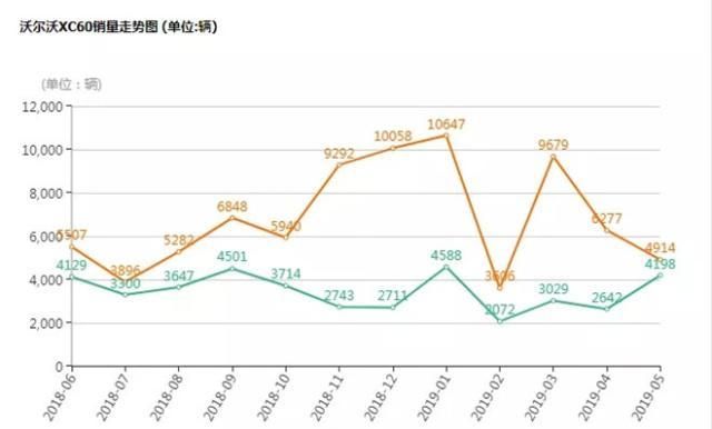 配置升级 取消顶配 2020款沃尔沃XC60焕新登场