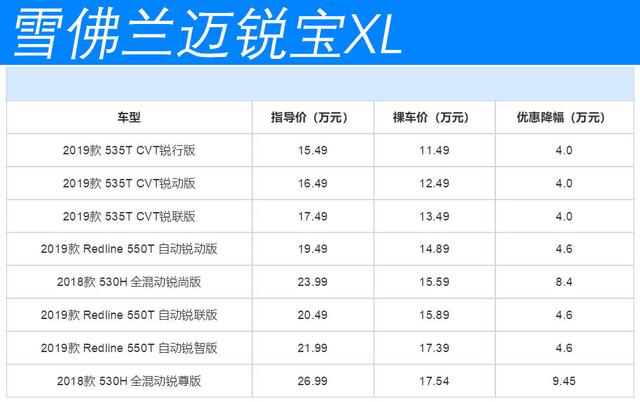 又一德系B级车顶不住了,后排不输5系,降到15万就是没人买
