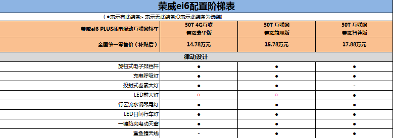 插电混动系统 10速变速箱 2019款荣威ei6 PLUS购车手册