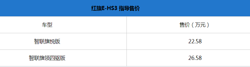 红旗E-HS3正式上市,补贴前售22.58-26.58万元