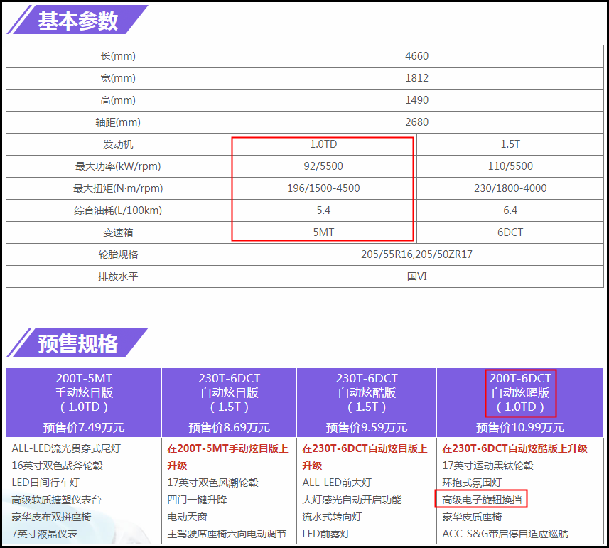 风神奕炫到店实拍 高颜值下还有兼顾实用与乐趣的灵魂
