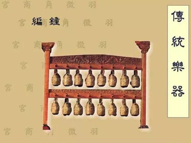 一篇文章读懂:中国传统乐器