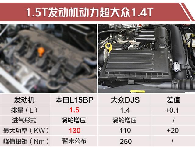 新款缤智将于6月中旬上市 换装1.5T发动机