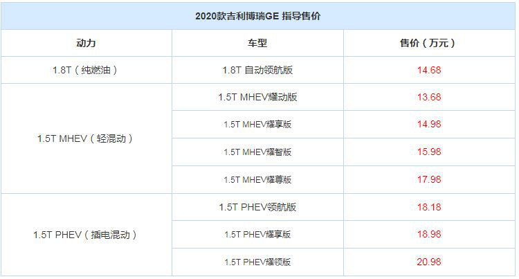 2020款吉利博瑞GE上市，三种动力，售价13.68万元起