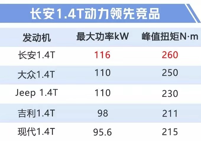 挑战重庆早高峰 “蓝鲸双雄”百公里油耗低至5.1L