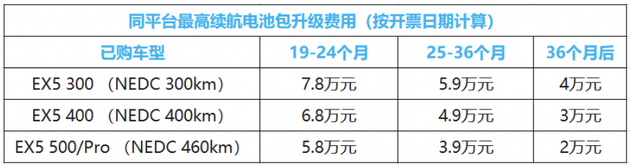 直击新能源行业焦虑!威马发布“用户关怀计划”
