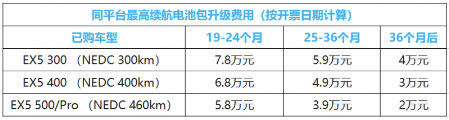 直击新能源行业焦虑！威马发布“用户关怀计划”