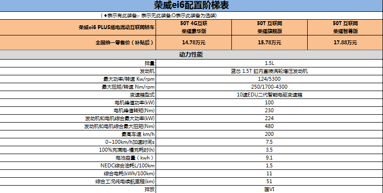 插电混动系统 10速变速箱 2019款荣威ei6 PLUS购车手册