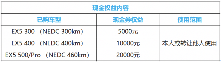 直击新能源行业焦虑!威马发布“用户关怀计划”
