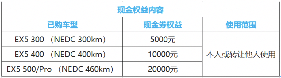 直击新能源行业焦虑！威马发布“用户关怀计划”