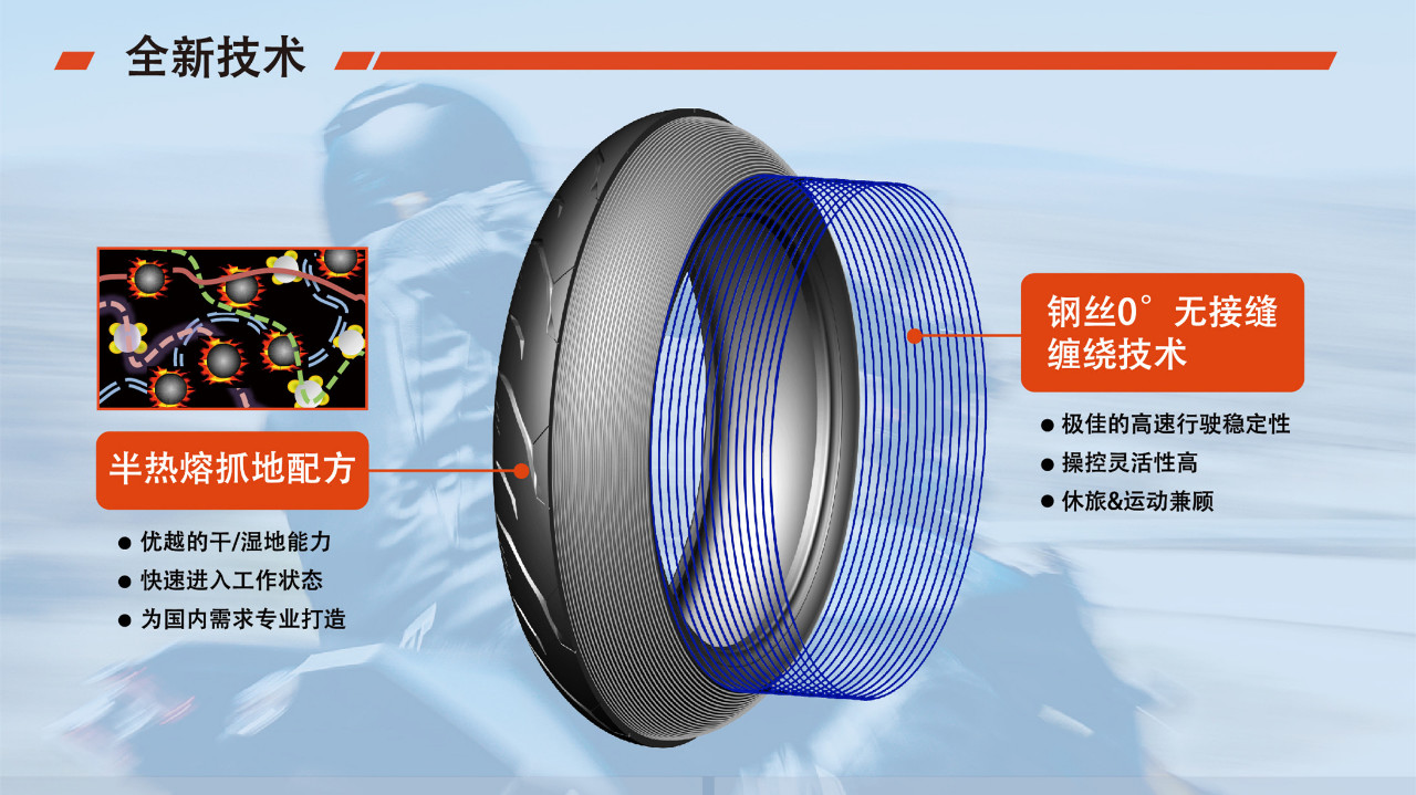 超期望值!春风CF650GT测评报告
